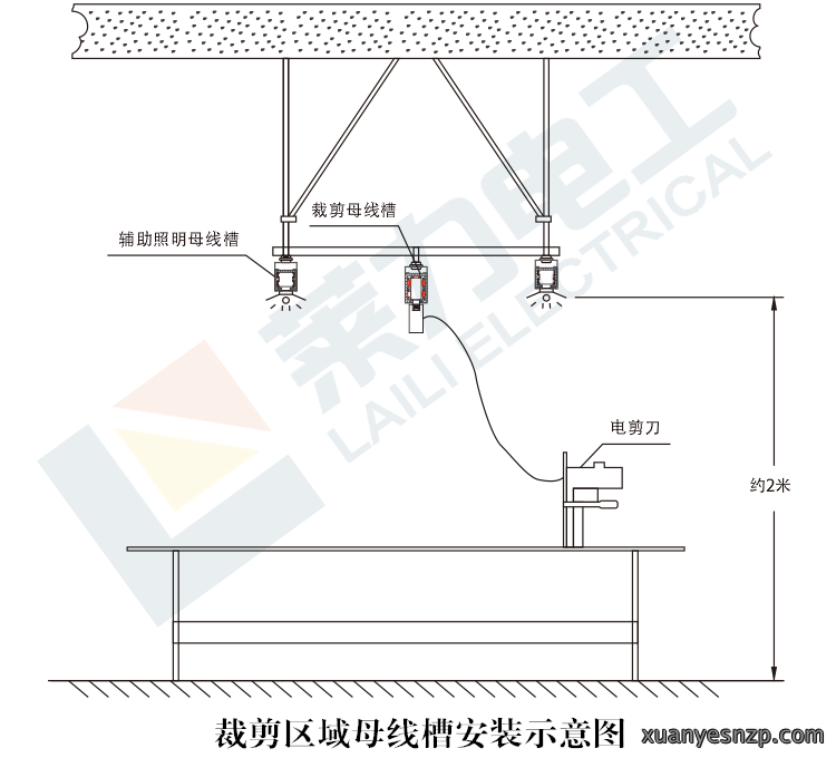 裁剪区域安装示意图_副本
